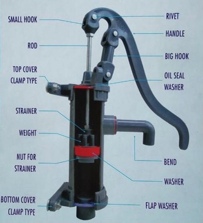 PVC Hand Pump – Clamp Type